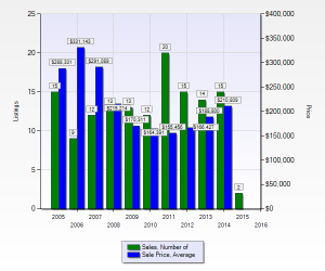 average homp prices