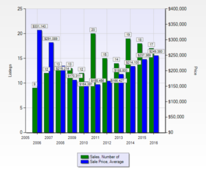 Chart 2 916